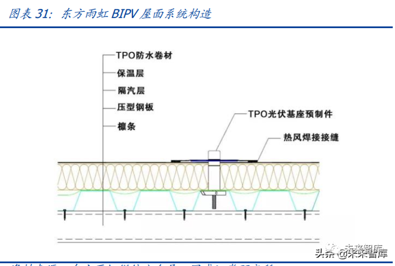 访谈记录:如何有效修复金属屋面的渗漏问题