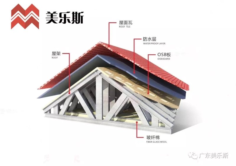 建筑屋面防水保修期几年？这个问题在实际应用中经常被忽略，但其实了解其背后的原因和过程非常重要。